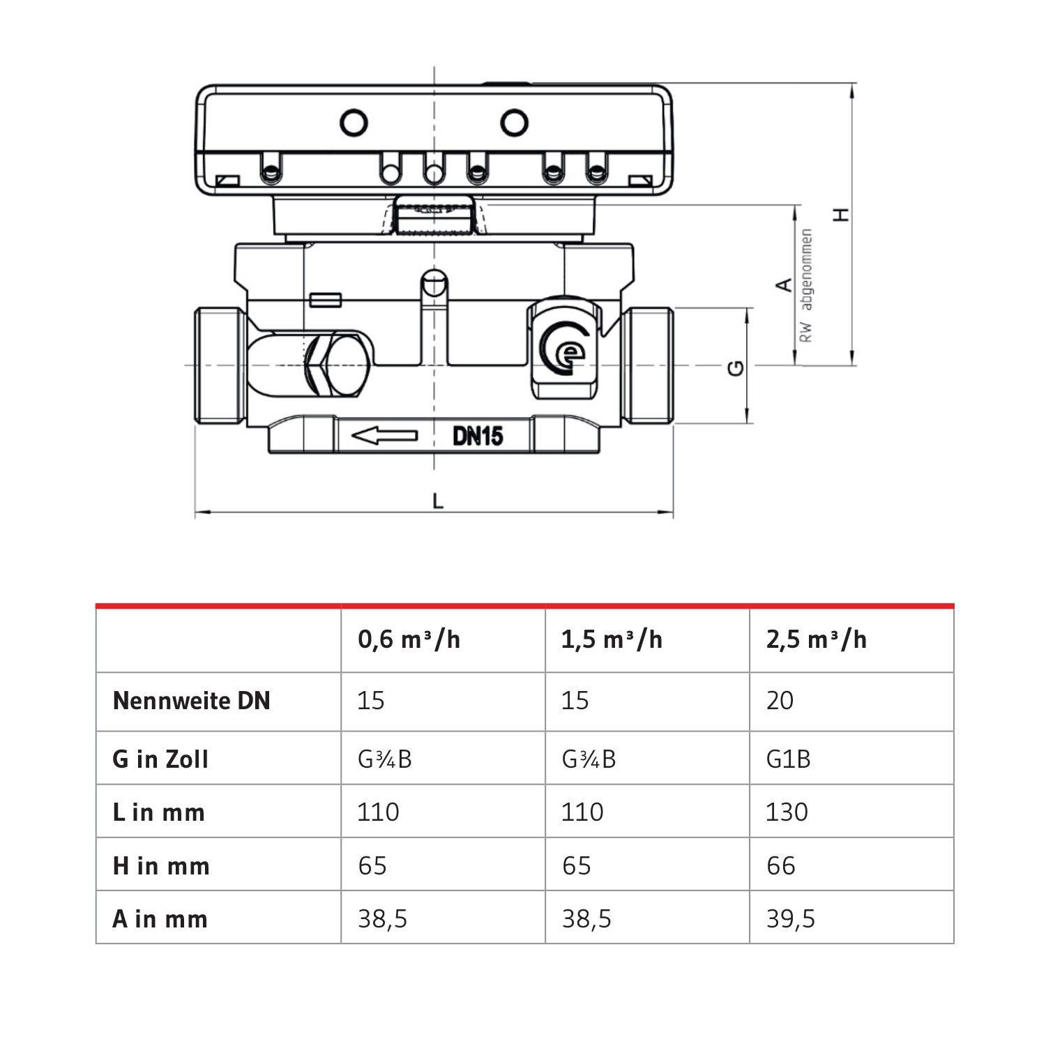 Trinnity Ultraschall-Wärmezähler wM-Bus OMS Qp 0,6 m3/h G 3/4 x 110 mm TF5,2 (Eichjahr 2026)