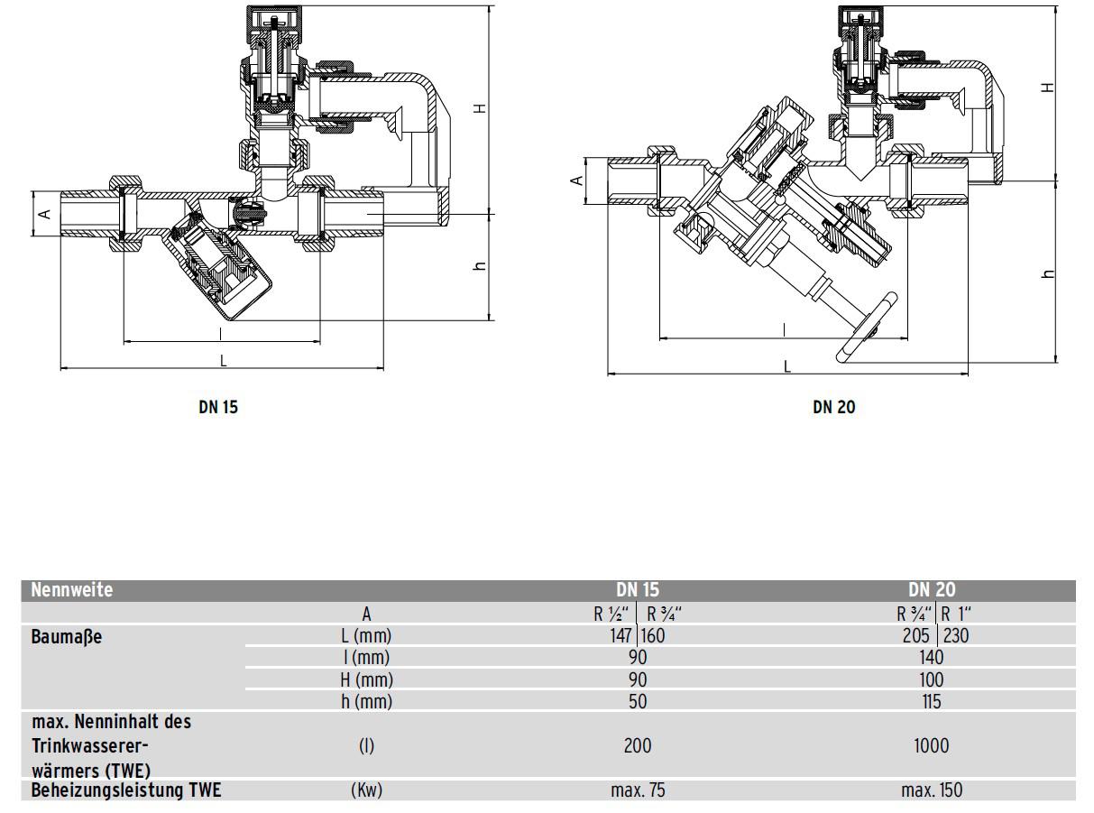 SYR Sicherheitsgruppe 24 SYRobloc 3/4'' 8 bar ohne Druckminderer 0024.20.001 - Bild 2