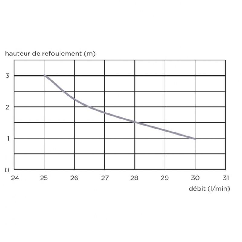 SFA Schmutzwasserhebeanlage Sanifloor+3 für extraflache Duschtassen, mit Funksteuerug 0051P - Bild 3