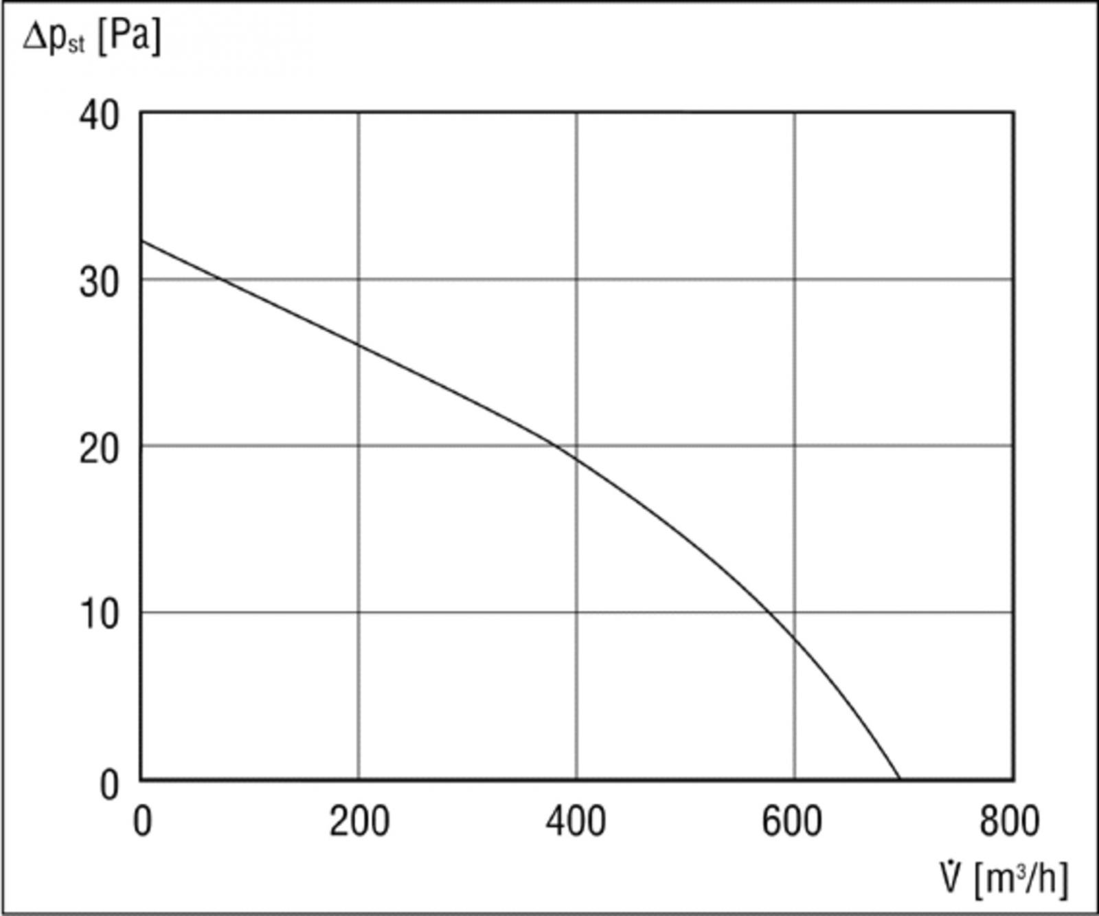 Maico Wandeinbauventilator EN 25 DN 250 Nr. 0081.0308 - Bild 4