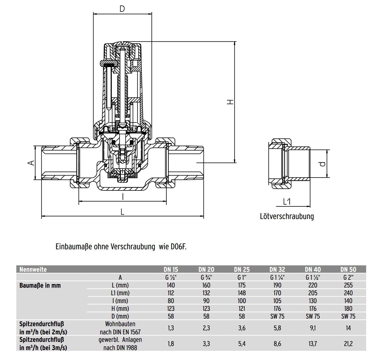 SYR Druckminderer 315 AB DN 40 (11/2'') 1,5-6 bar aus Rotguss, baugleich D06F - Bild 2