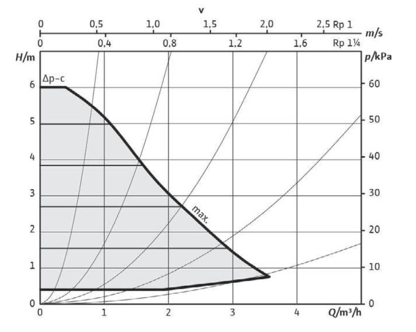 Buderus Logafix Hocheffizienzpumpe BUE-Plus-2 25/1-6-130.3, Rp 1, Baulänge 130mm 7738336493 - Bild 3