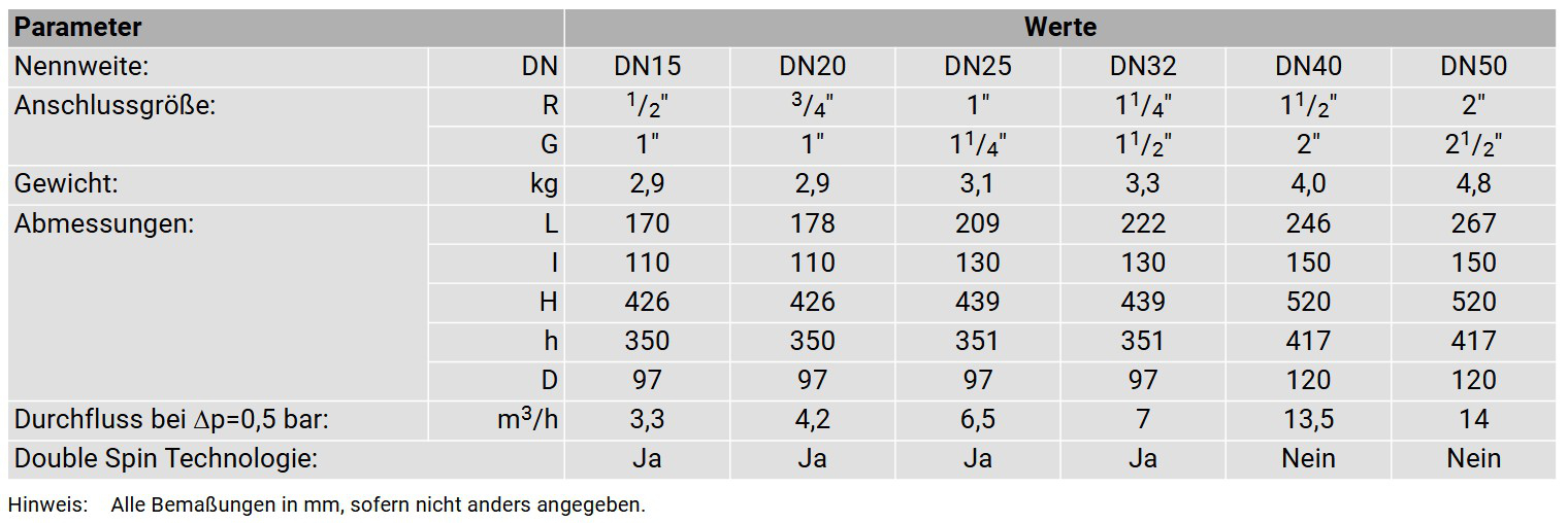 Resideo Hauswasser-Feinfilter F76S-LF AA R 2'' bleifrei 0,1mm mit Klarsicht-Filtertasse - Bild 3