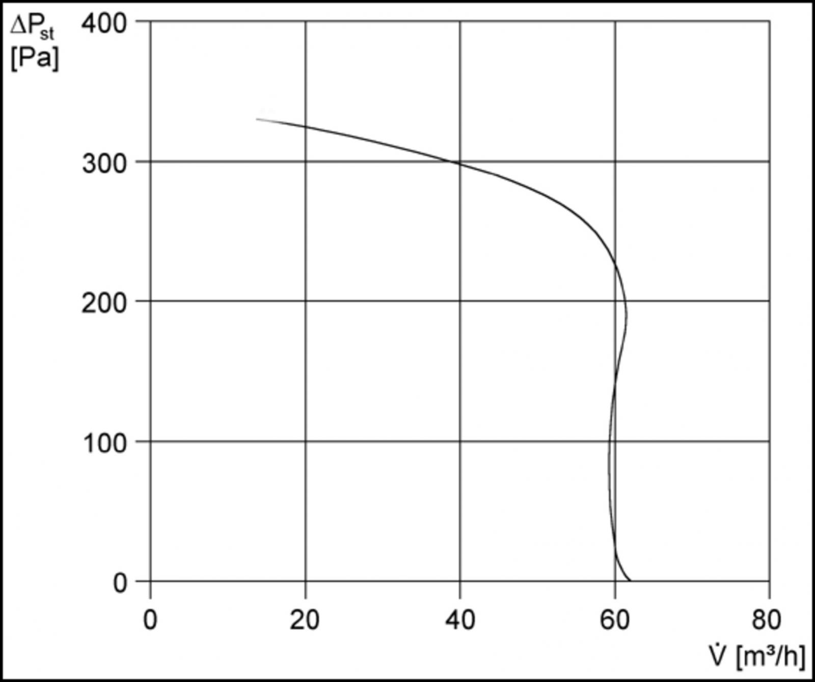 Maico Aufputzventilator ER-AP 60 VZ 61 m3/h Nr. 0084.0151 - Bild 3