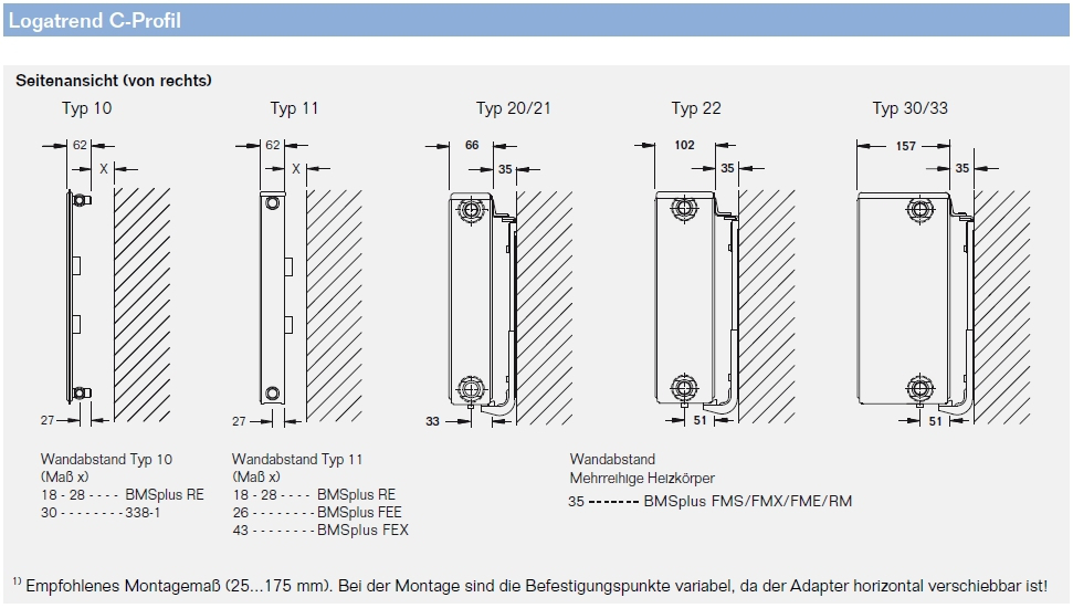 Buderus C-Profil Typ 11, 500x600mm Logatrend Kompaktheizkörper inkl. Montage-System FEX, Stopfen - Bild 5