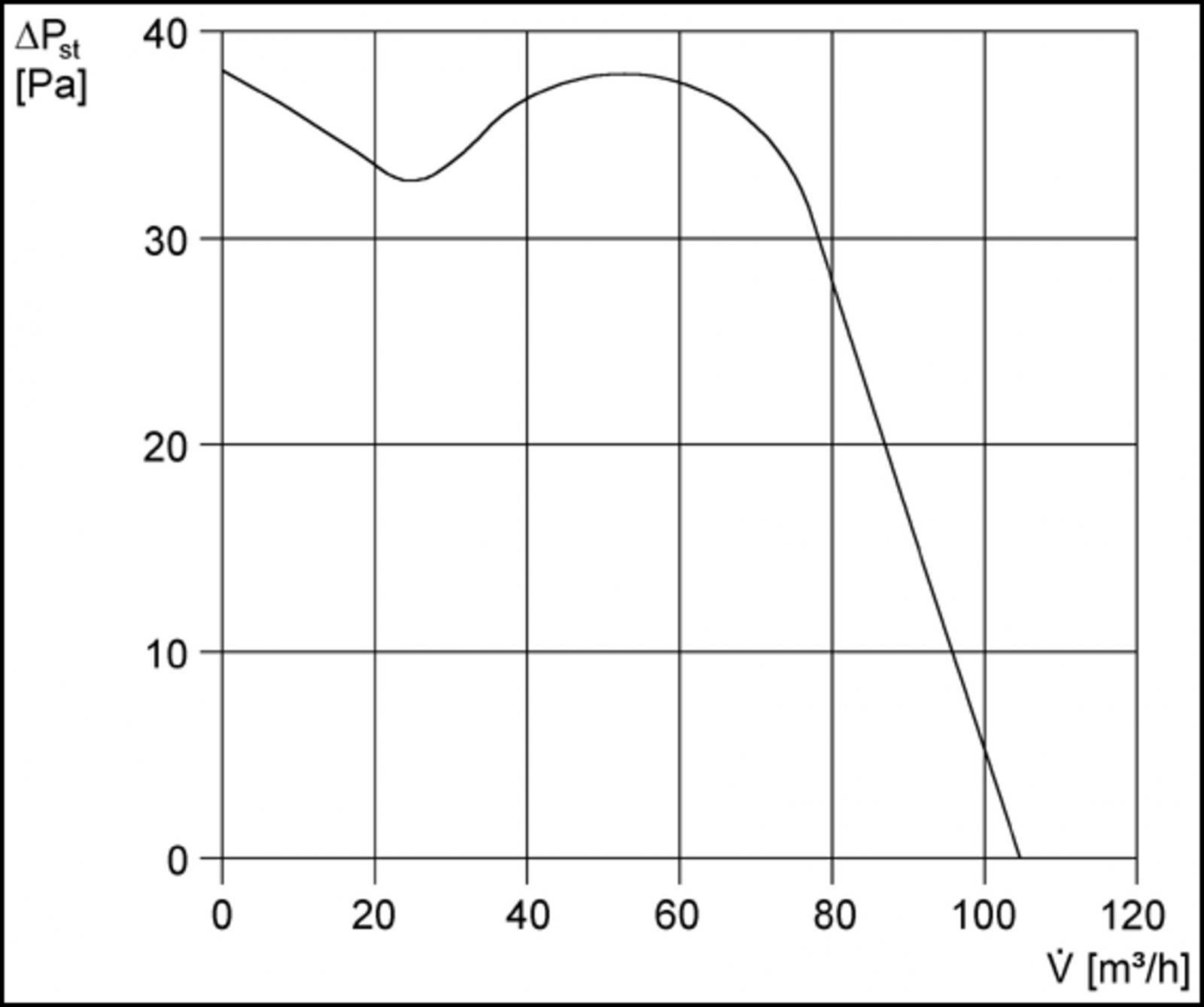 Maico Rohreinschubventilator ECA 11 E DN 100 Nr. 0080.0460 - Bild 3