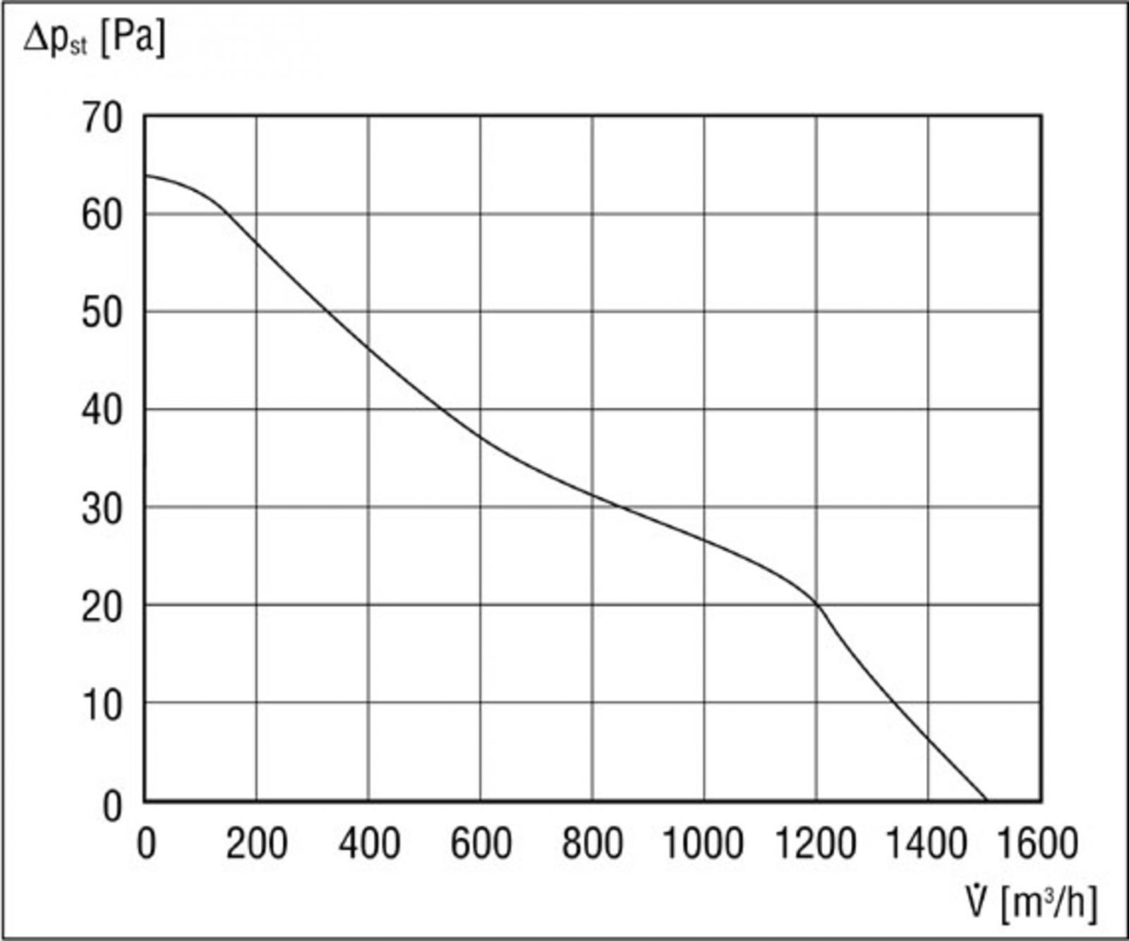 Maico Wandeinbauventilator EN 31 DN 315 Nr. 0081.0309 - Bild 4