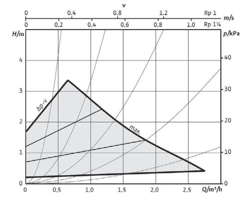 Buderus Logafix Hocheffizienzpumpe BUE-Plus-2 25/1-4-130.3, Rp 1, Baulänge 130mm 7738336492 - Bild 4