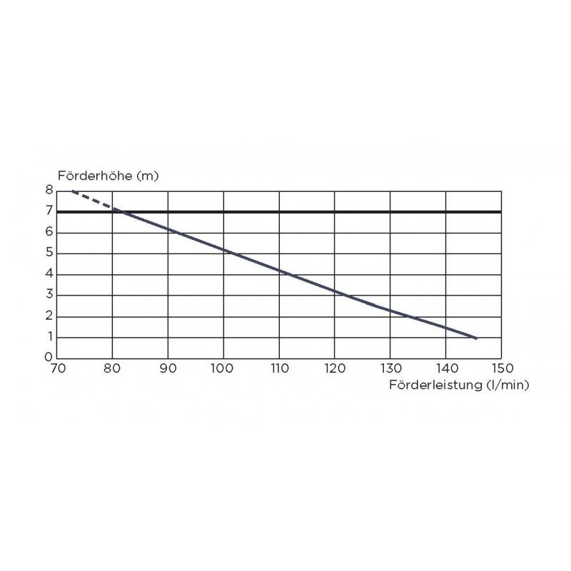 SFA SANIBEST Pro WC-Fördersystem Hebeanlage Abwasserhebeanlage 0043 - Bild 5