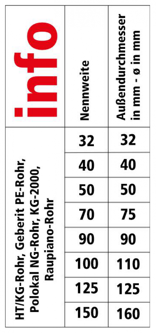 Airfit Klebeabzweig 90 Grad DN 125 x 110 aus PVC-U 130110KA - Bild 3