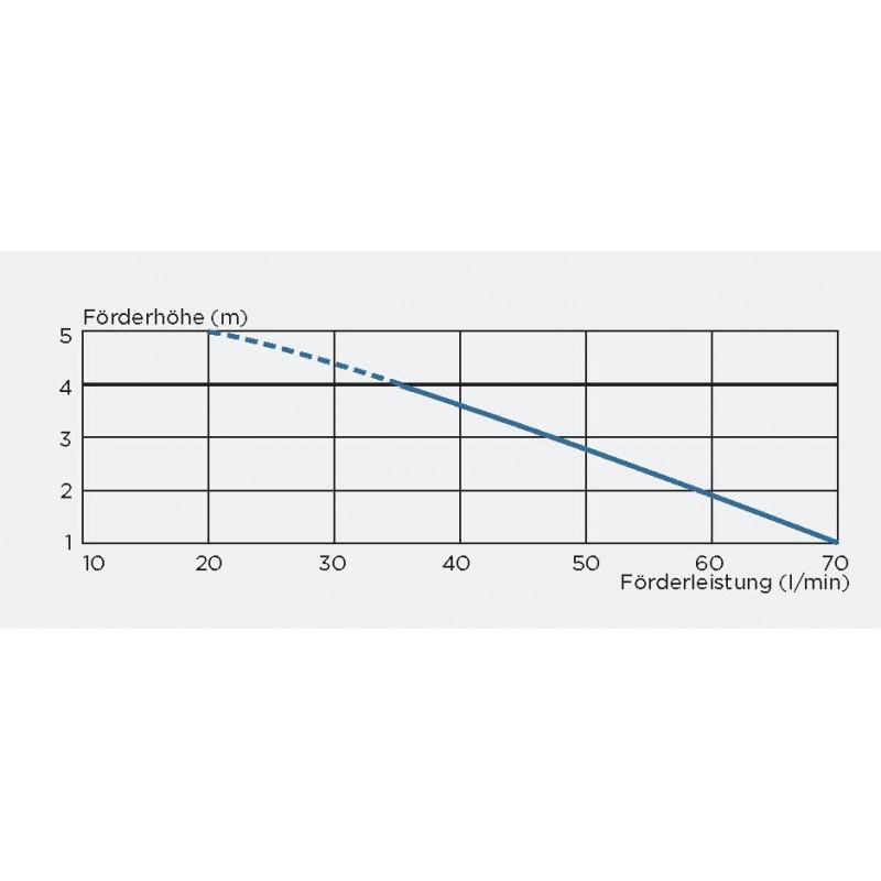 SFA SANISHOWER Flat Schmutzwasserhebeanlage mit flachem Siphon für Duschtassen 0048 - Bild 5