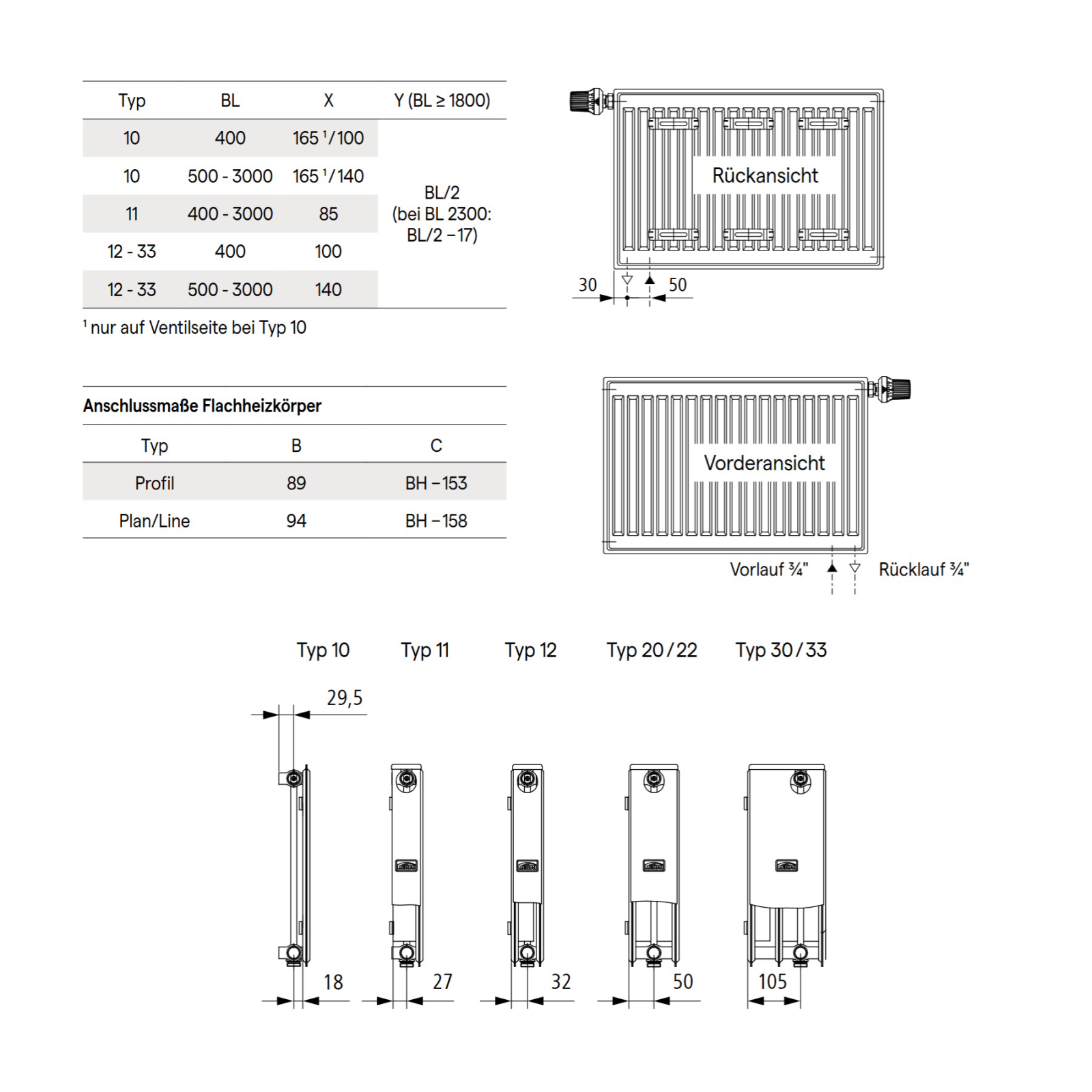 Kermi Flachheizkörper therm-x2 Profil-V Typ 22 900x500mm Ventil links inkl. Bohrkonsolenset