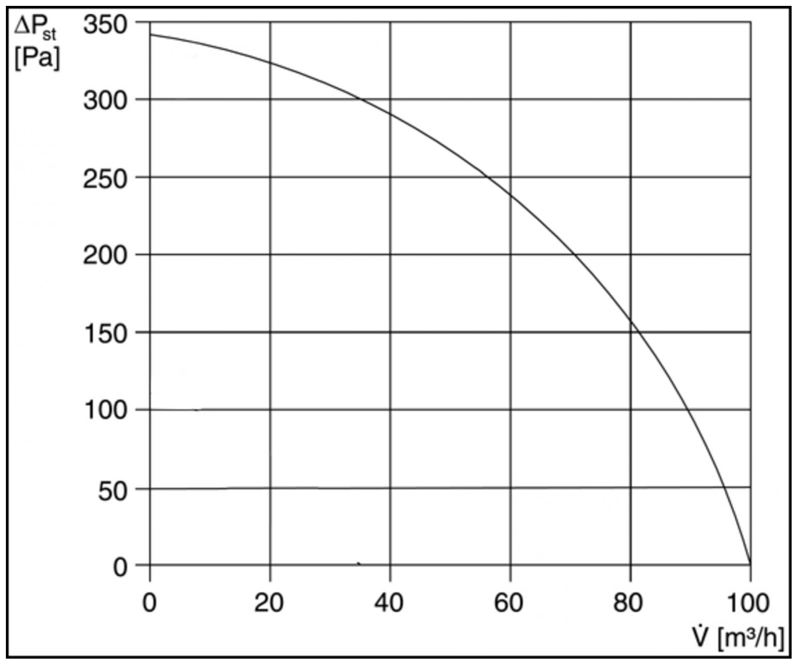 Maico Ventilatoreinsatz ER 100 Standardausführung, mit Abdeckung und Filter 0084.0130 - Bild 4