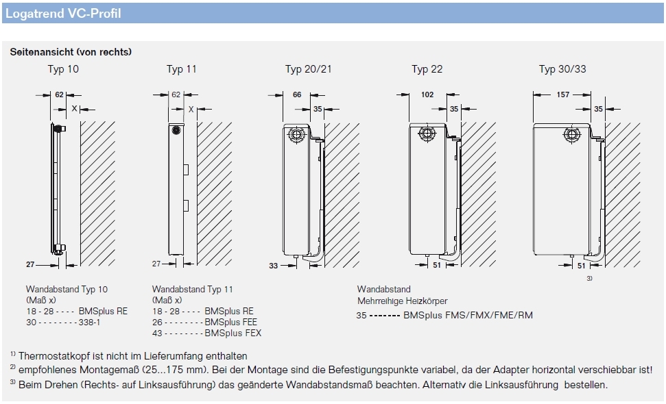 Buderus VC-Profil 21x300x800 R Logatrend Ventil Flachheizkörper