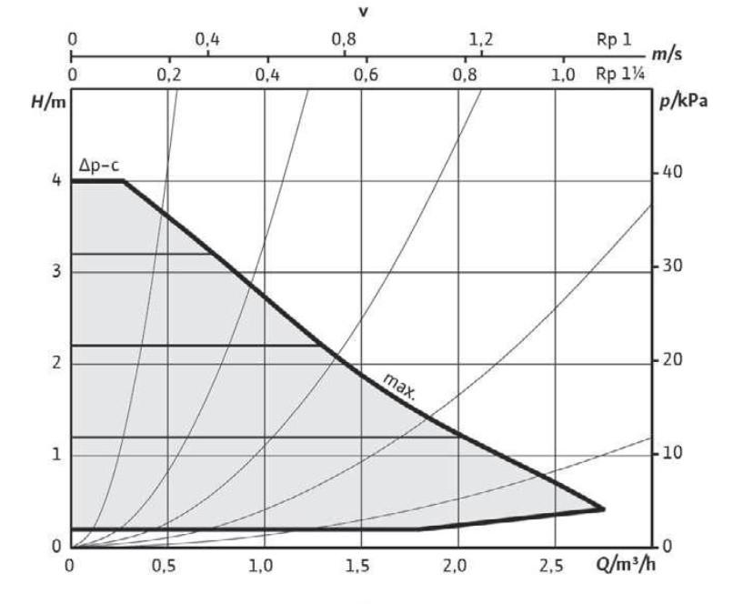 Buderus Logafix Hocheffizienzpumpe BUE-Plus-2 25/1-4-130.3, Rp 1, Baulänge 130mm 7738336492 - Bild 3