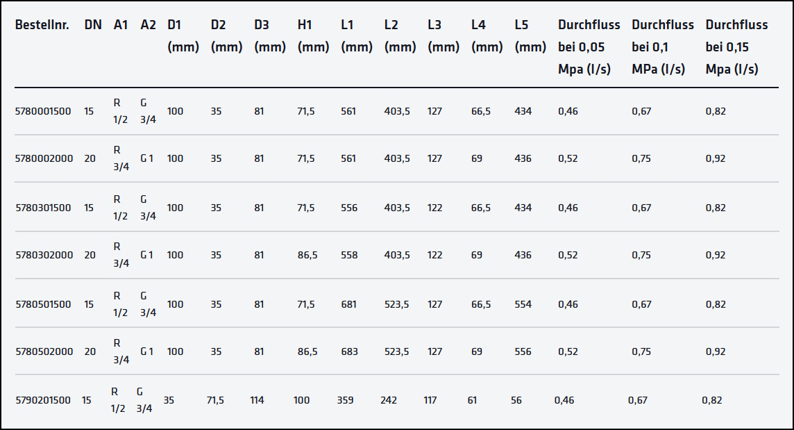KEMPER FROSTI Frostsichere Außenarmatur DN15 Rotguss 150-415mm mit Bediengriff 5780001500 - Bild 3