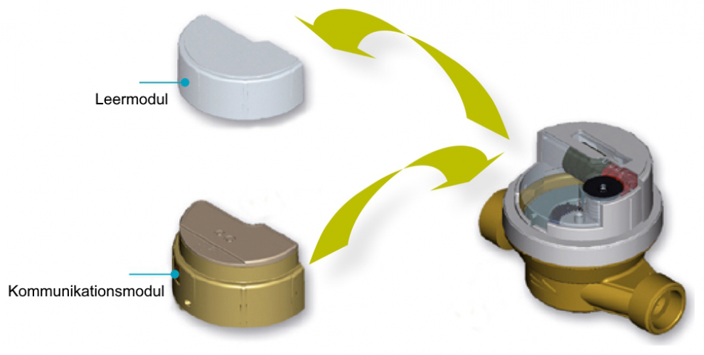 Allmess Wasserzählerfunkmodul EquaScan wMIU RF V2 DEC MuIPs Encr 50l, 6070005106 - Bild 2