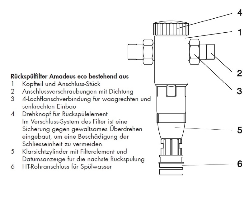 BWT Rückspülfilter ohne Druckminderer Amadeus Eco 11/4" 10217