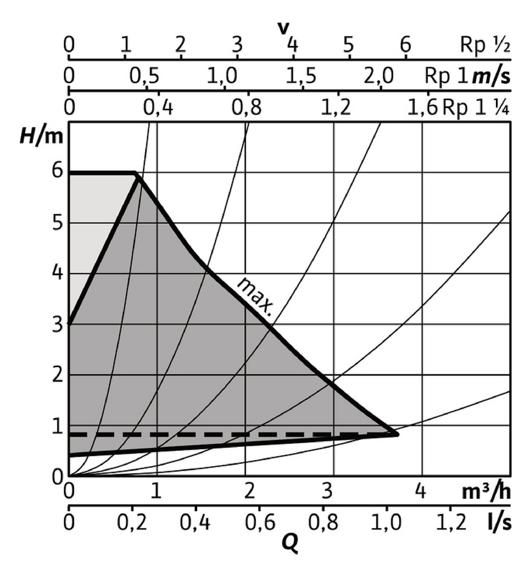 Wilo Nassläufer-Hocheffizienzpumpe Stratos PICO plus 25/0,5-6, G11/2, 40W 4244375 - Bild 3