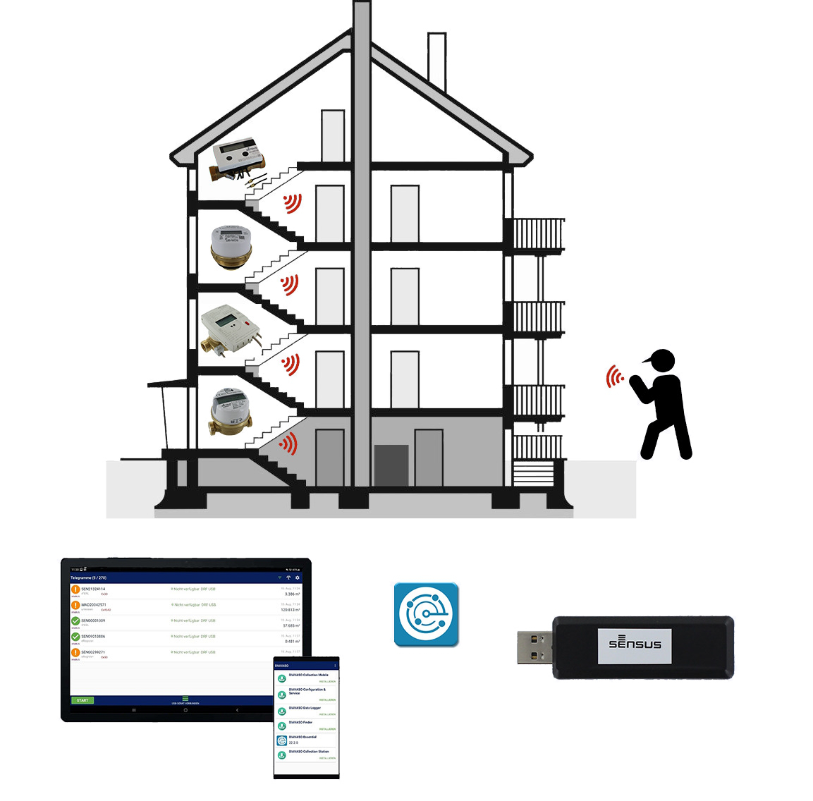 Sensus Funktransceiver wM-Bus OMS Basispaket für Auslesung walk-by/drive-by - Bild 1
