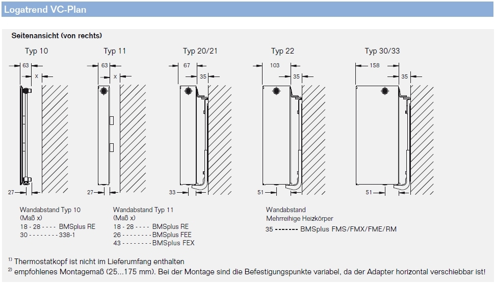 Buderus VC-Plan 21x300x800 R Logatrend Ventil Flachheizkörper