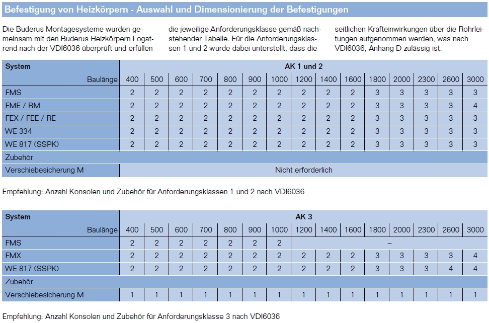 Buderus VC-Profil 21x300x800 R Logatrend Ventil Flachheizkörper