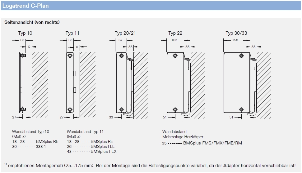 Buderus C-Plan 22x300x800 Logatrend Flachheizkörper