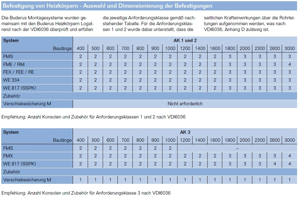 Buderus C-Profil Typ 11, 500x900mm Logatrend Kompaktheizkörper inkl. Montage-System FEX, Stopfen - Bild 6