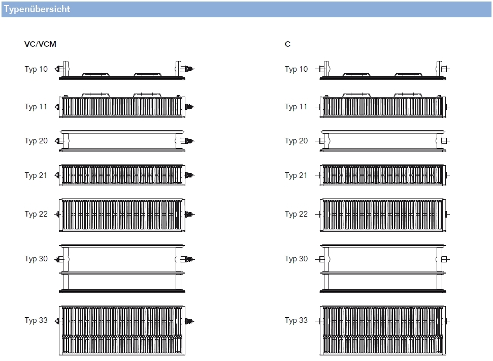 Buderus VC-Plan 21x300x800 R Logatrend Ventil Flachheizkörper