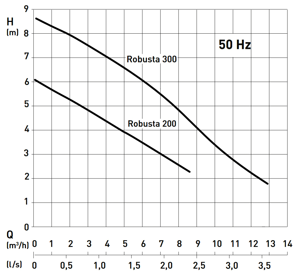 Schmutzwasserpumpe ABS Robusta 300 W-TS mit 10m Kabel mit integrierter Niveauschaltung - Bild 4