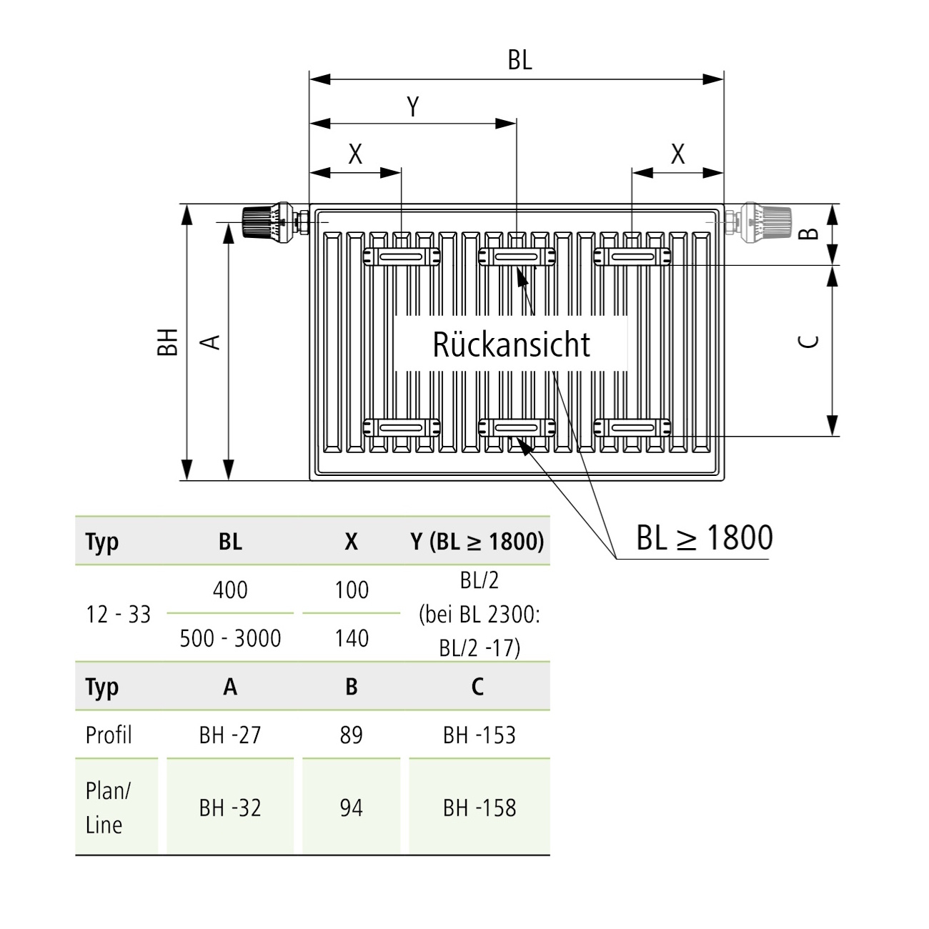 Kermi therm-x2 Profil-Vmulti Typ 22 500x1800mm Ventilheizkörper Weiß inkl. Bohrkonsolenset QN2593