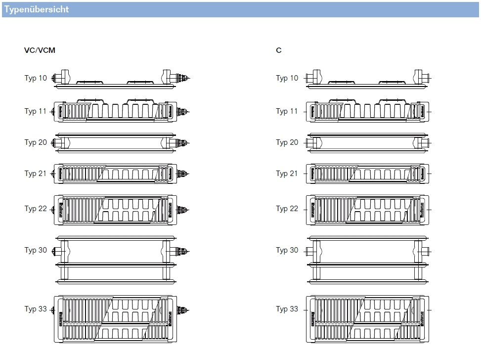 Buderus C-Profil Typ 22, 600x2000mm Logatrend Kompaktheizkörper inkl. Montage-System FMS, Stopfen - Bild 3