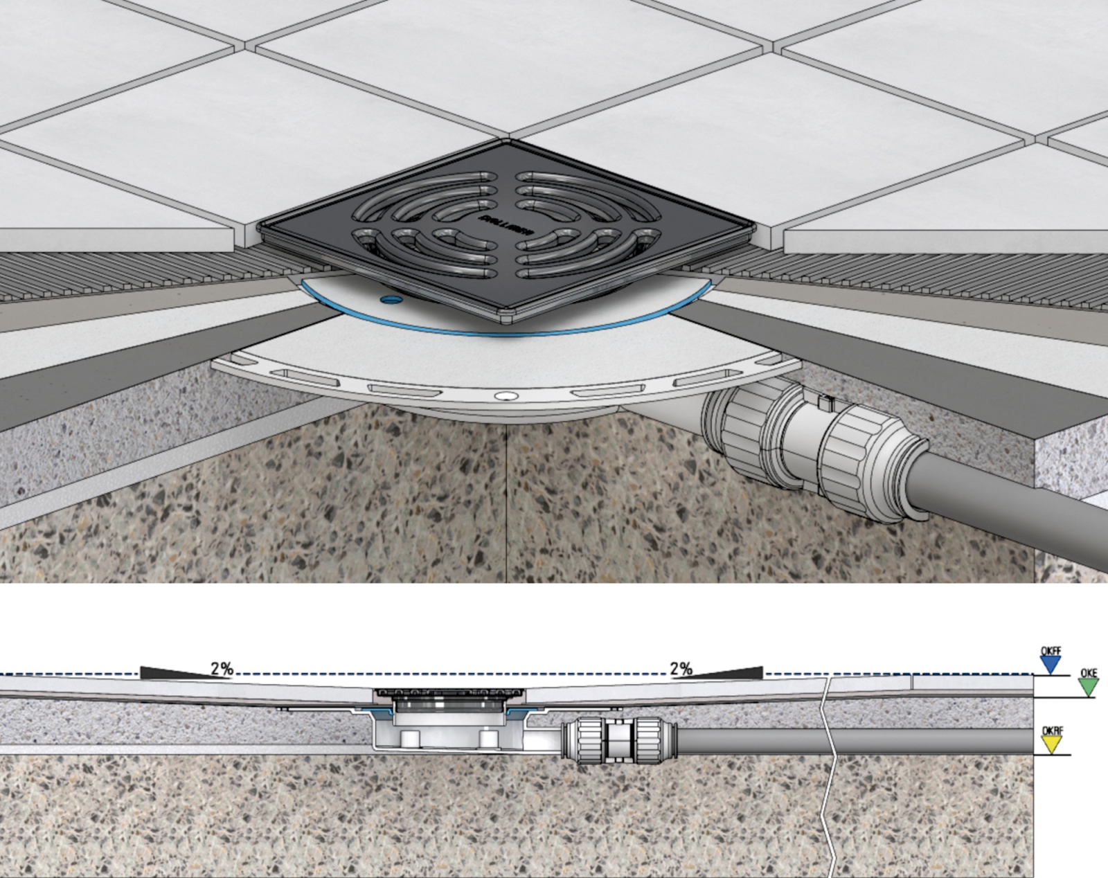 Sanftläufer Universal Bodenablauf Gefälleestrich-Set, für Pumpe SL-UV-Set-20