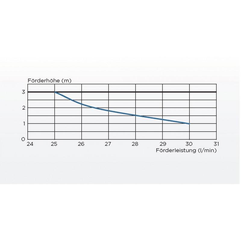 SFA Schmutzwasserhebeanlage Sanifloor+1 für Fliesenböden, mit Funksteuerung 0050P - Bild 3