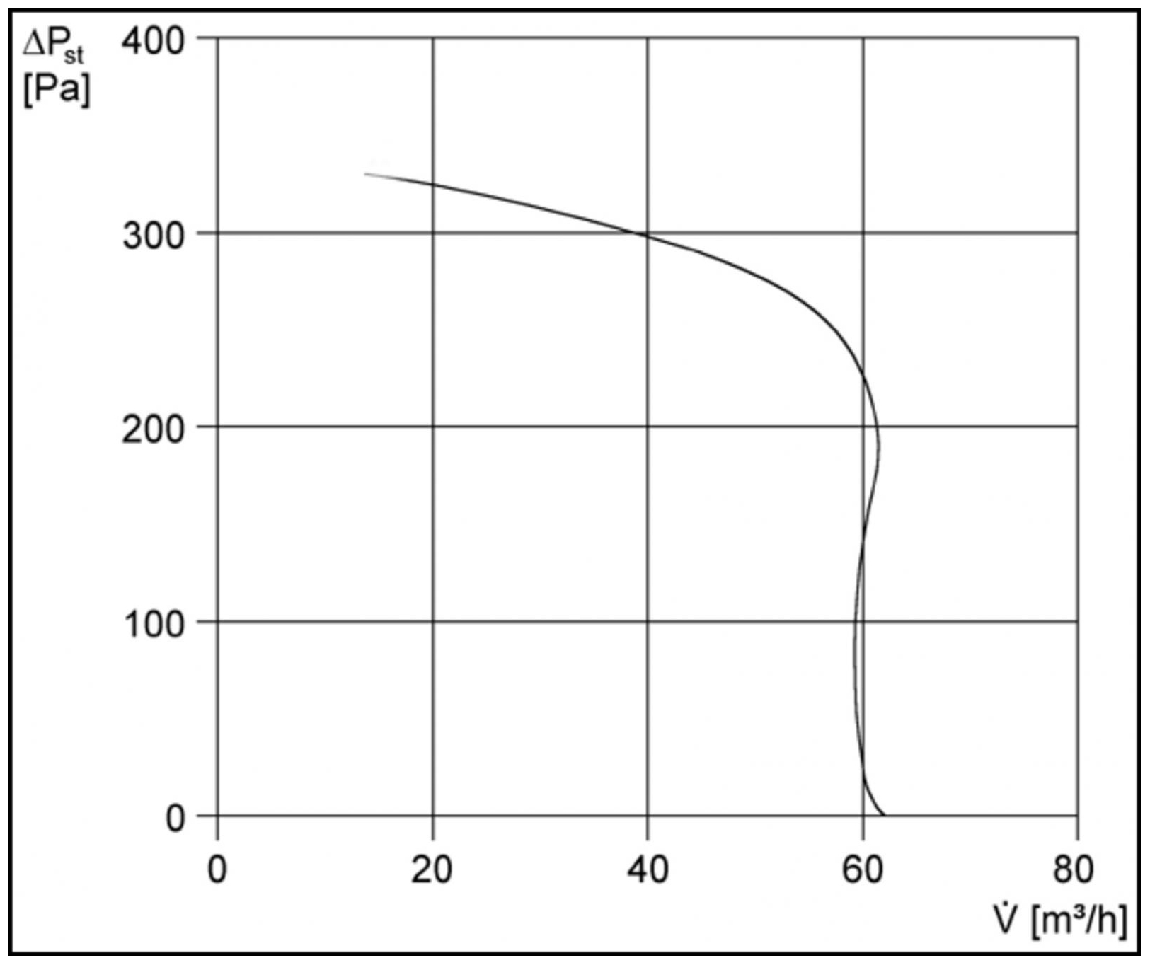 Maico Ventilatoreinsatz ER 60 VZ mit Verzögerungszeitschalter, Abdeckung und Filter 0084.0101 - Bild 4