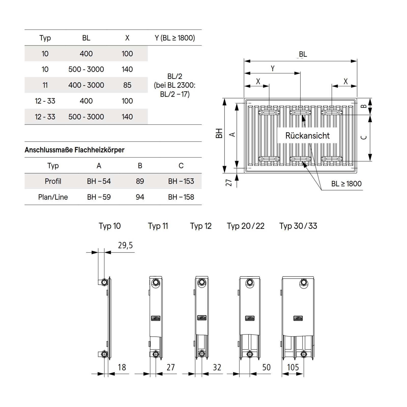 Kermi Flachheizkörper therm-x2 Profil-K Typ 22 500x1100mm Kompaktheizkörper inkl. Bohrkonsolenset