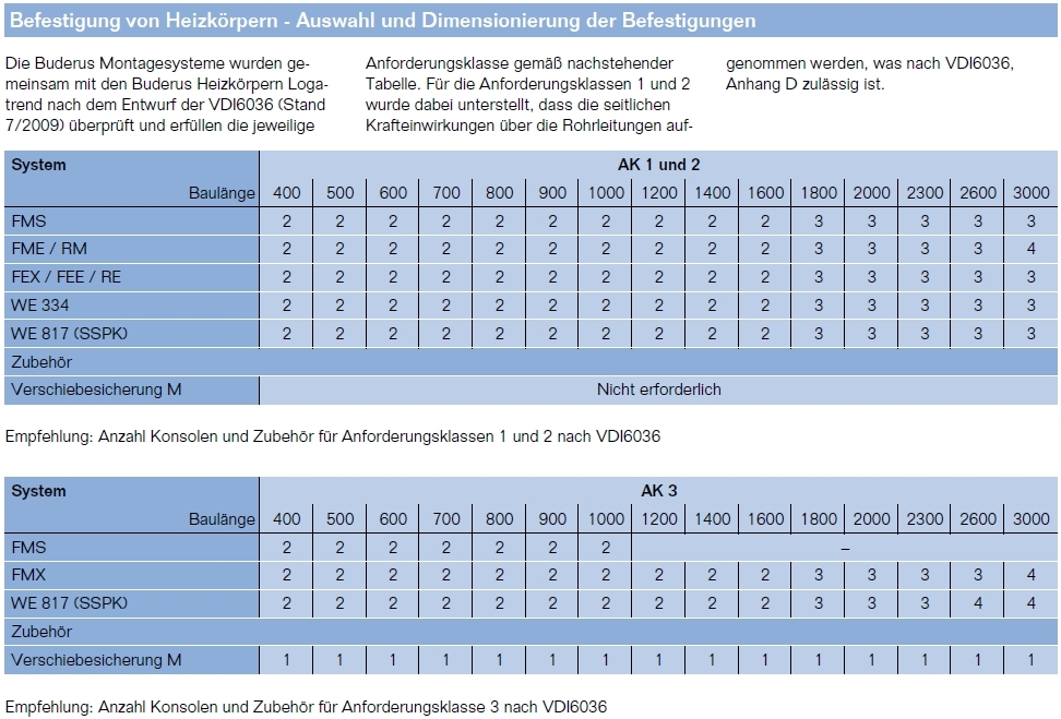 Buderus C-Plan 22x300x800 Logatrend Flachheizkörper